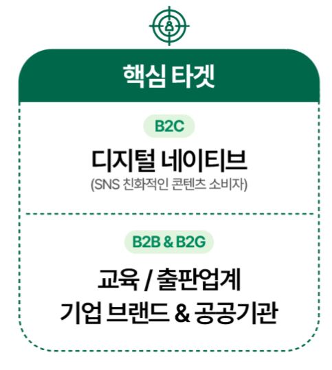핵심 타겟 — B2C 디지털 네이티브, B2B·B2G 교육/출판/공공기관